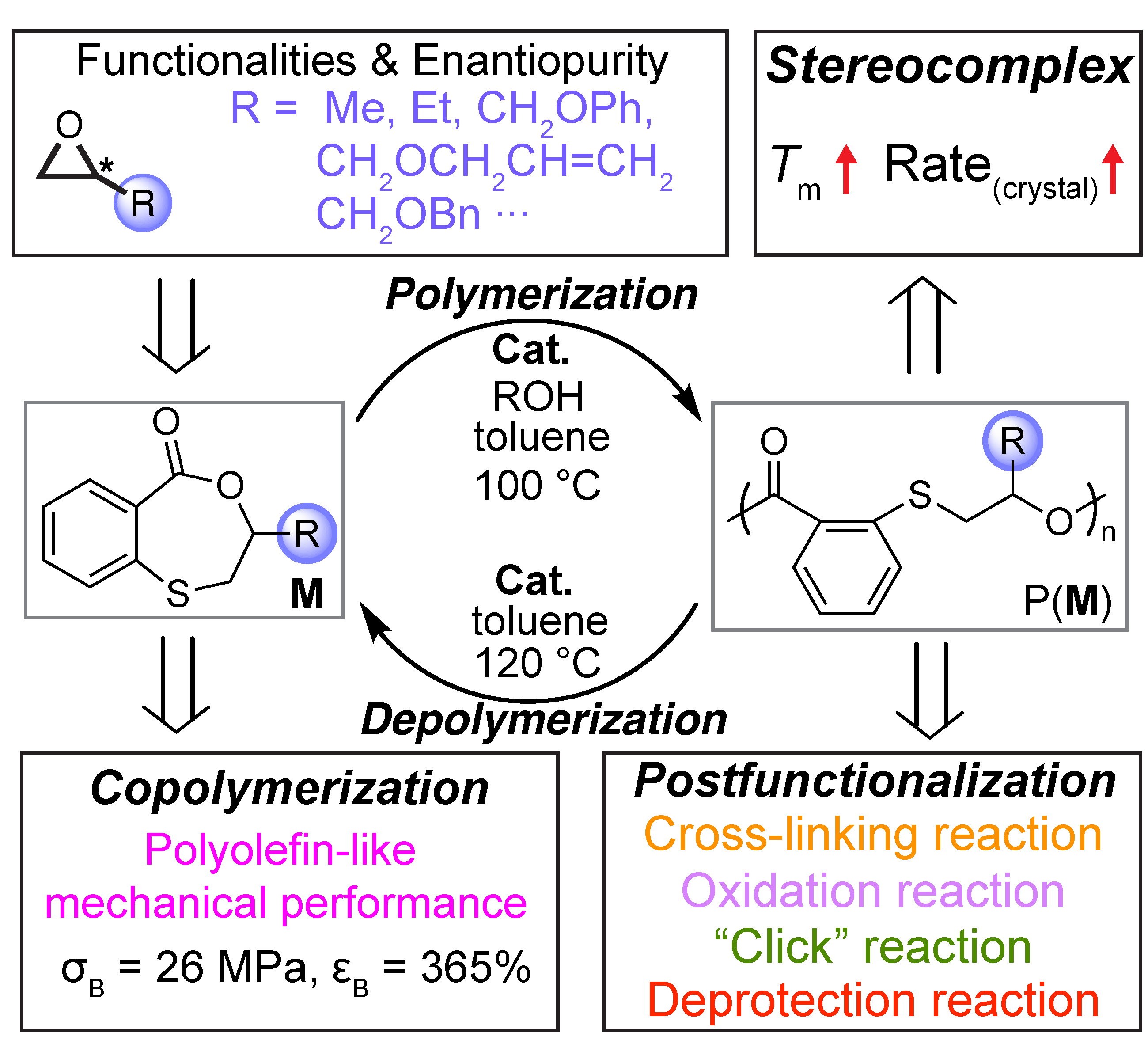 Graphical user interface, applicationDescription automatically generated